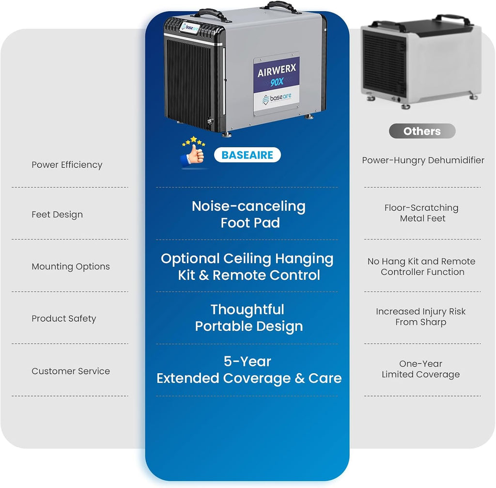 BaseAire 198Pints Dehumidifier with Pump for Crawl Space Basement, 198 Pints Commercial Dehumidifier, Intelligent Humidity Control, Auto Shut off Restart, AirWerx90X