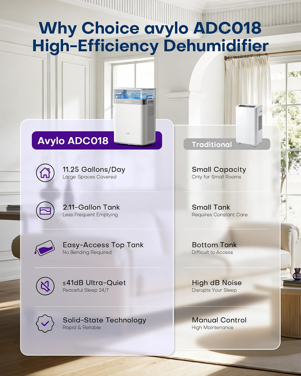 avylo Dehumidifier for Basement with Pump, 2.11 Gallon Top-Mounted Water Tank, Max 90 Pint/D, Energy Star Most Efficient 2025, 4500 Sq.Ft Dehumidifiers for Home with 41dB, Drain Hose, Auto Defrost