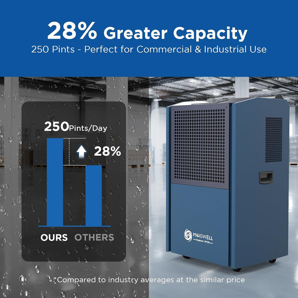 250 Pints Commercial Dehumidifier with Pump for Large Spaces, Industrial Heavy Duty Commercial-grade Dehumidifiers with Drain Hose for Basements Warehouse Water Damage Restoration