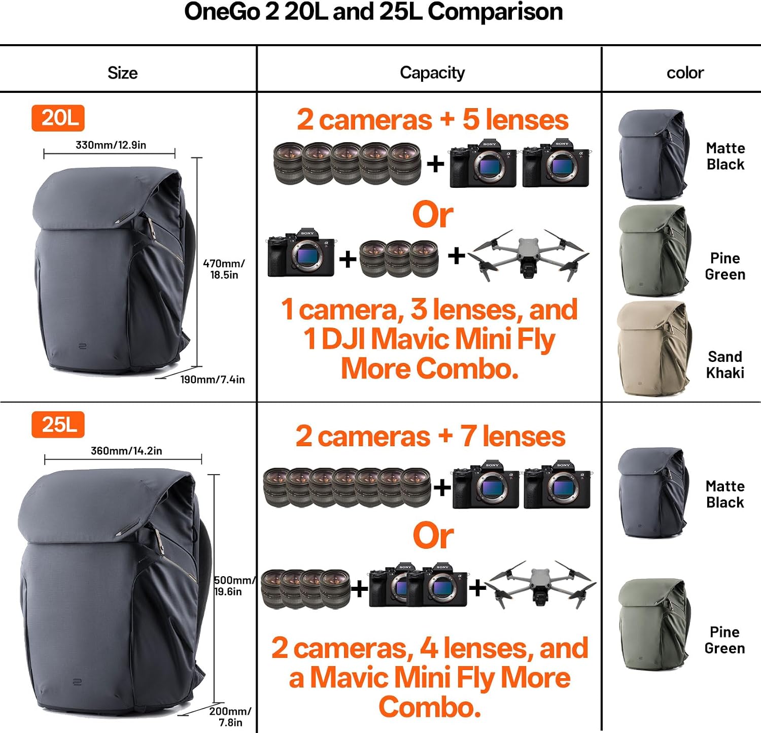 PGYTECH OneGo 2 Camera Backpack 25L with Laptop/iPad Compartment Waterproof Camera Backpack for Urban & Travel Photography Compatible with Sony/Canon/Nikon/DSLR Mirrorless Cameras, Matte Black