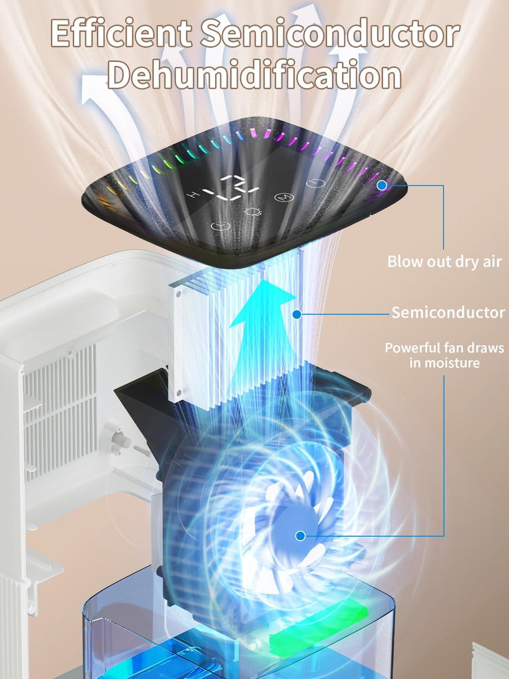 Dehumidifier, 60 OZ Water Tank, Dehumidifiers for Home, 500 sq. ft. Dehumidifier for Basement Bathroom Bedroom with Auto Shut Off, 7 Colors LED Light, Quiet Dehumidifiers with Sleep Mode