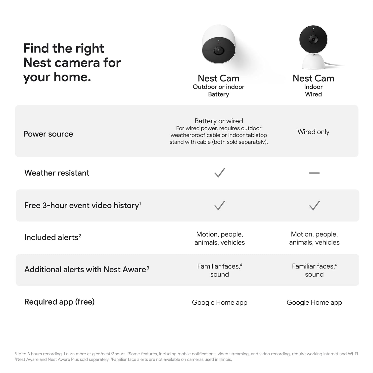 Google Nest Security Cam (Wired) - 2nd Generation - Fog, 1080p, Motion Only