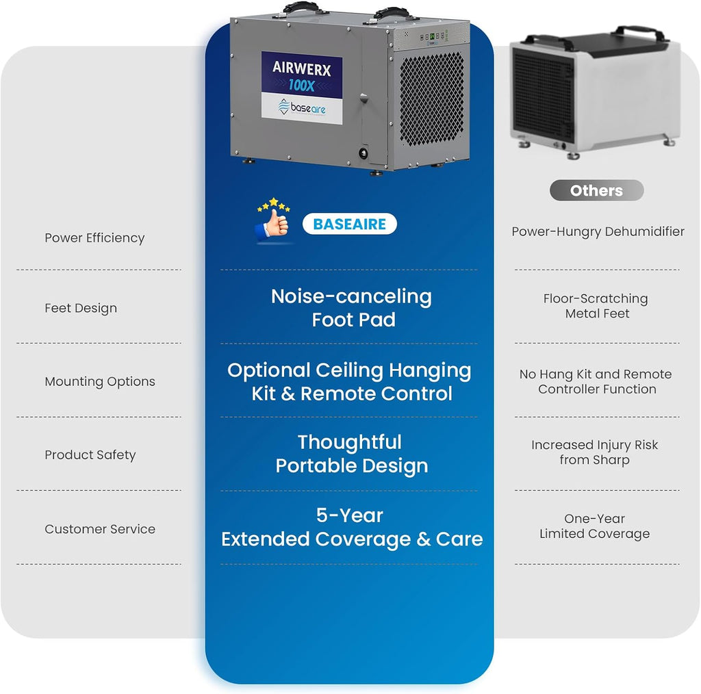 BaseAire 220 Pints Crawlspace Dehumidifiers with Pump and Drain Hose, Commercial Dehumidifier for Home,Garage and Basement, Large Capacity, Compact, Auto Defrost, Intelligent Control, Up to 2900 Sq Ft