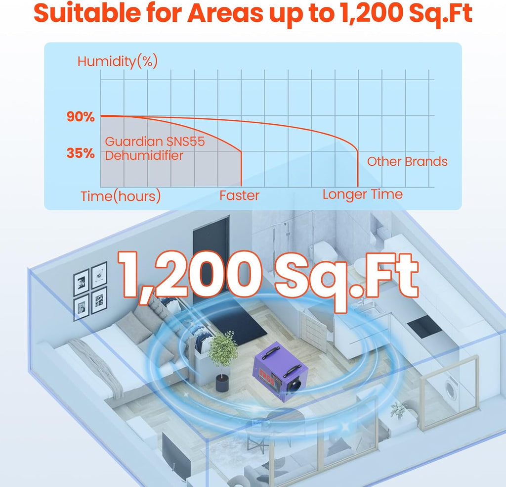 Abestorm Crawl Space Dehumidifier with Hose, 113 Pint Commercial Dehumidifiers Up to 1,200 sq. ft. for Basement, Under House, Humidity Control, Auto Defrosting, Memory Starting(Guardian SN55)