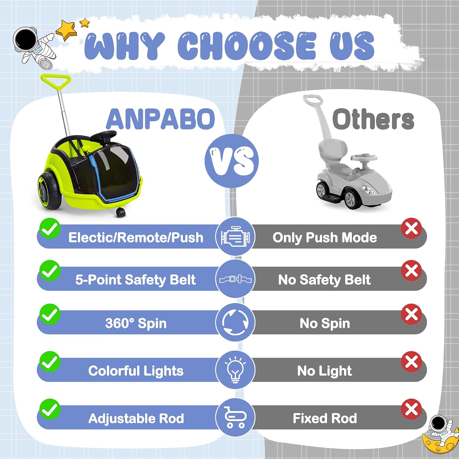 ANPABO 3-in-1 Electric Push Ride On Car, 12V Kids Ride On Toy w/Remote Control, 360° Spin, 5-Point Safety Belt, Colorful LED Light, Music Player, Push Car for Toddler Ages 1-3 (Green)