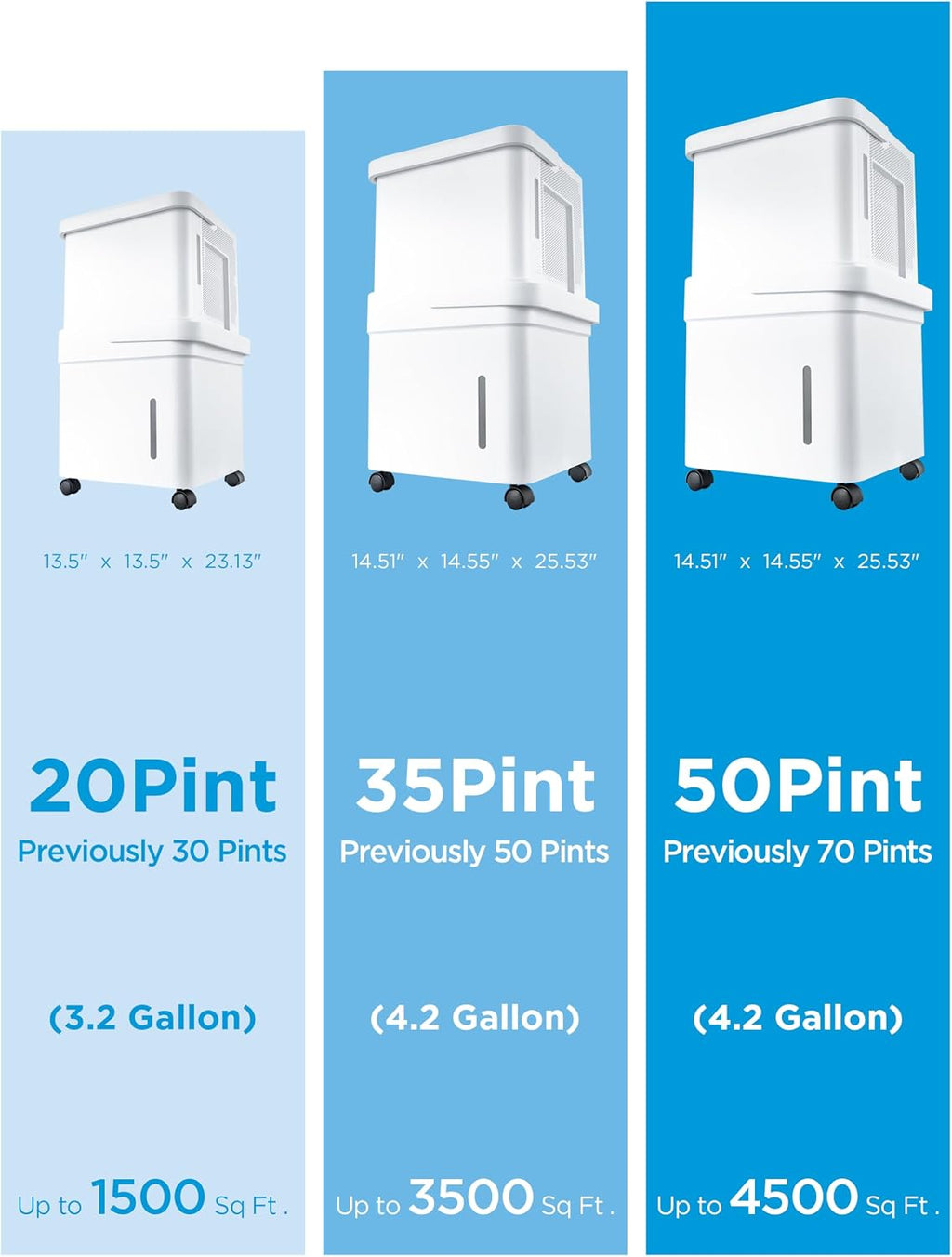 Midea Cube 20 Pint Dehumidifier for Basement, Up to 1,500 Sq. Ft. dehumidifier with drain hose, ENERGY STAR Certificated, Smart Control, Compatible with Alexa, White