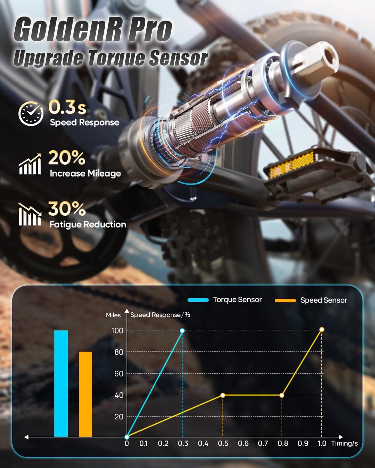 PUCKIPUPPY Dual Motor Electric Bike for Adults 1600W, 48V 20AH Battery with Torque Sensor, Full Suspension, 26' Fat Tire, 28MPH, 8 Speed Mountain Electric Bicycle, 80 Mile Range, Golden Retriever Pro