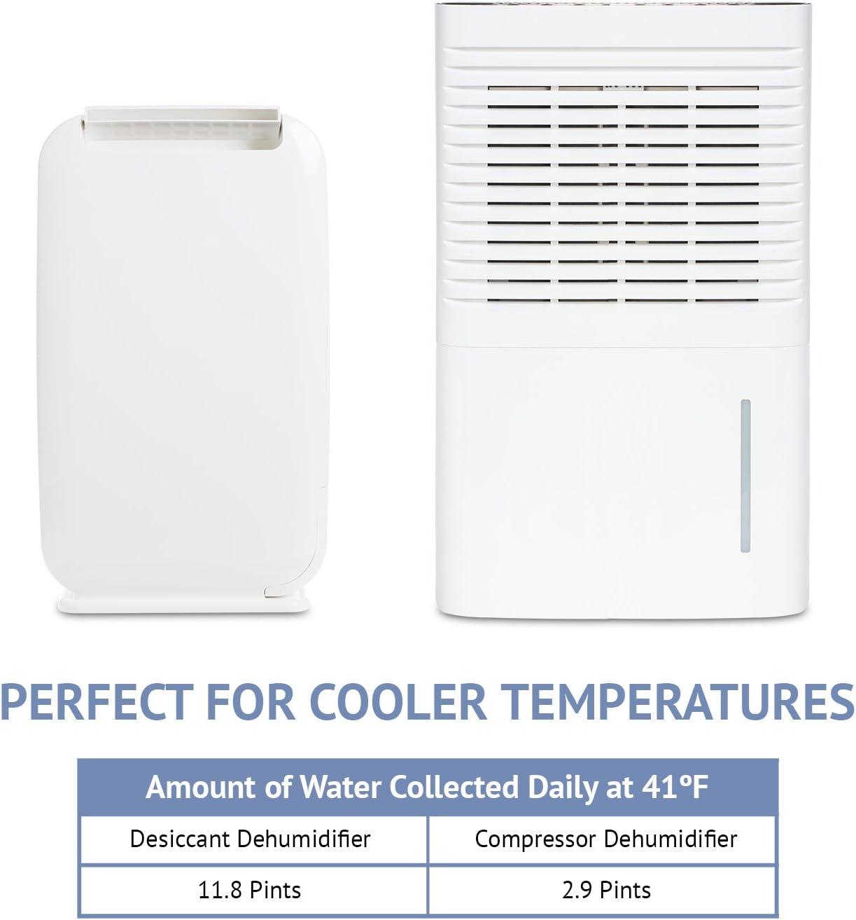 Ivation 13-Pint Small-Area Desiccant Dehumidifier Compact and Quiet - With Continuous Drain Hose for Smaller Spaces, Bathroom, Attic, Crawlspace and Closets - For Spaces Up To 270 Sq Ft, White