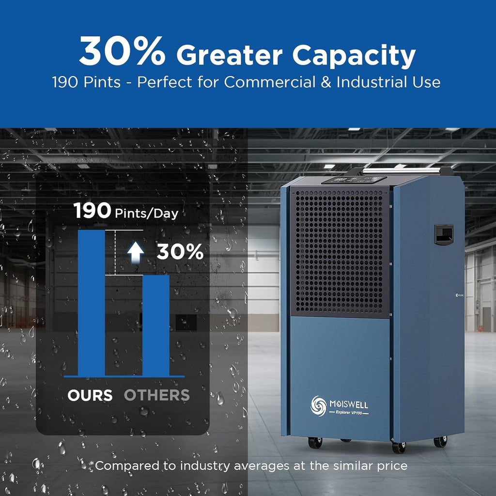 190 Pints Commercial Dehumidifier with Pump for Basements, Industrial Heavy Duty Commercial-grade Portable Dehumidifiers for Large Spaces Warehouse Grow Room, Water Damage Restoration