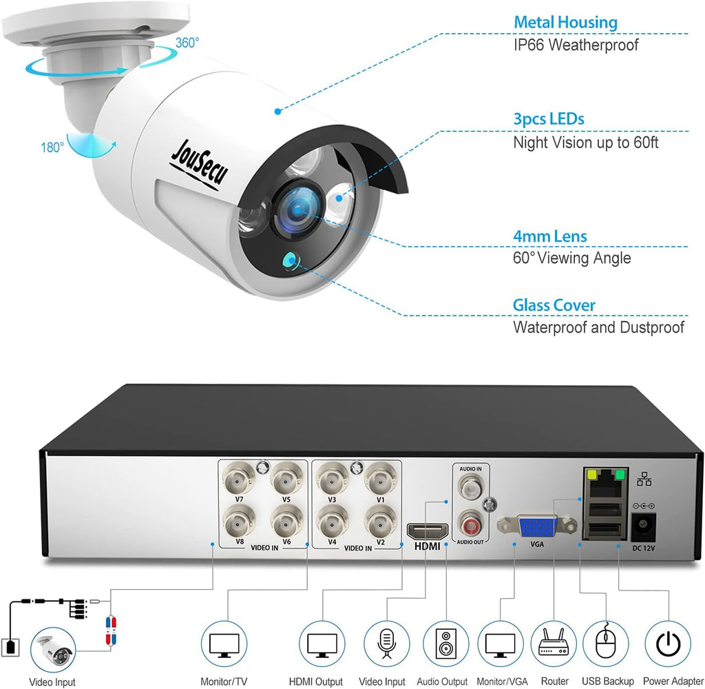 1080P 8CH Wired Home Security Camera System HD 5-in-1 Video DVR Recorder with 4X HD 2MP Weatherproof CCTV Cameras, Motion Alert, Remote Access