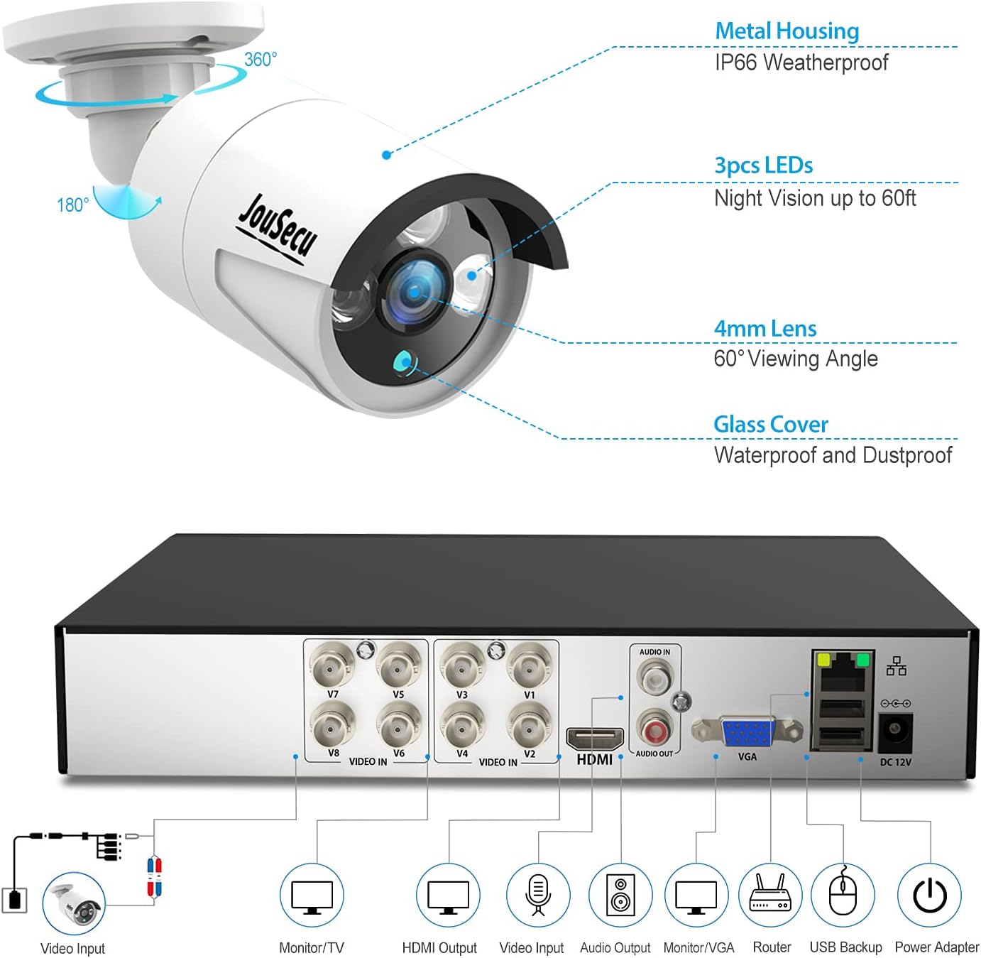 1080P 8CH Wired Home Security Camera System HD 5-in-1 Video DVR Recorder with 4X HD 2MP Weatherproof CCTV Cameras, Motion Alert, Remote Access