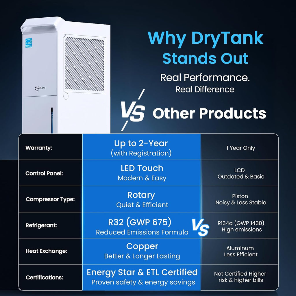 4,000 Sq.Ft Most Efficient Energy Star 2024 Dehumidifier,Vellgoo Max 64 Pint/D Dehumidifier for Basement with Drain Hose, Smart Humidity Control, for Home, Bathroom, Garage