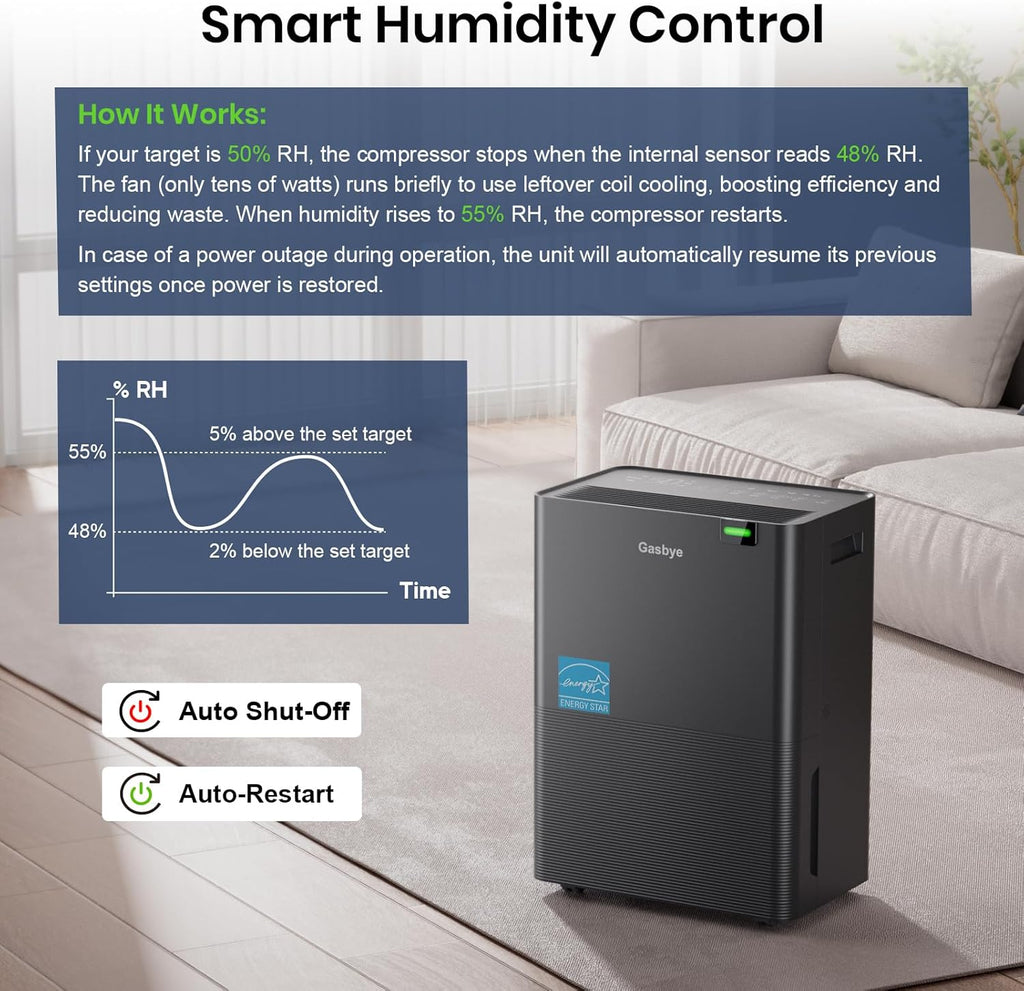 Gasbye 4500 Sq.Ft. 2026 Energy Star Dehumidifier for Basement with Drain Hose, Max 75 Pints/D Dehumidifier for Large Room, [43dB Quiet Compressor], Easy Drainage, Auto-restart, Black