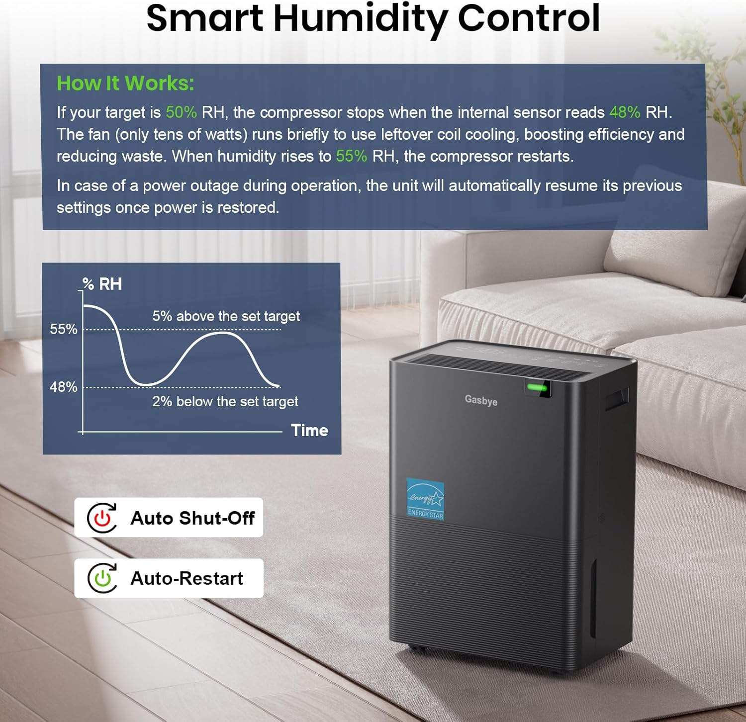 Gasbye 4500 Sq.Ft. 2026 Energy Star Dehumidifier for Basement with Drain Hose, Max 75 Pints/D Dehumidifier for Large Room, [43dB Quiet Compressor], Easy Drainage, Auto-restart, Black