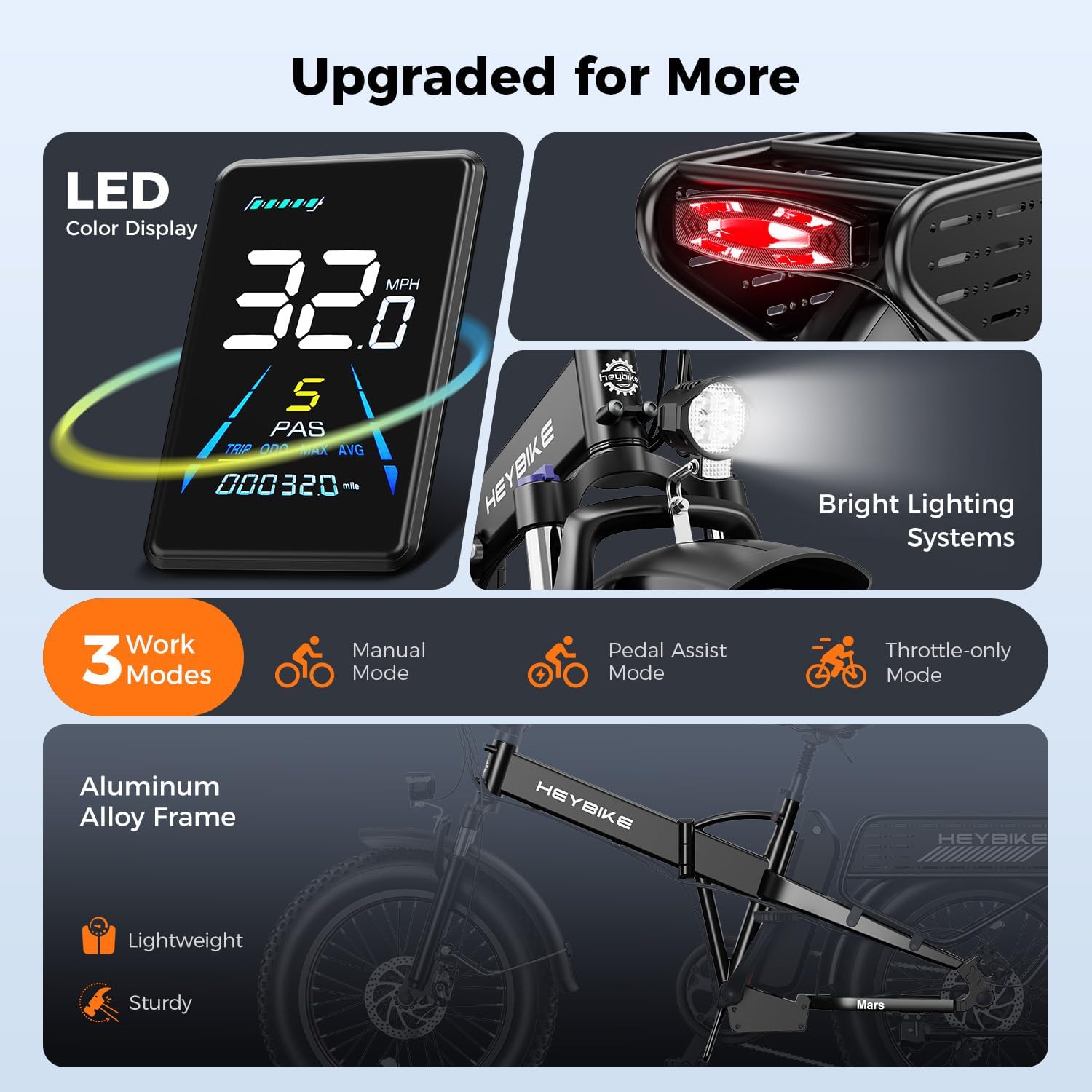 Heybike Mars 2.0/3.0 Foldable Electric Bike, UL2849 Certified, 70+Miles Long Range, 1400W/1800W Peak Motor 32MPH, 624WH Removable Battery, 20'*4 Fat Tire Ebike for Snow, Commute, Full Suspension