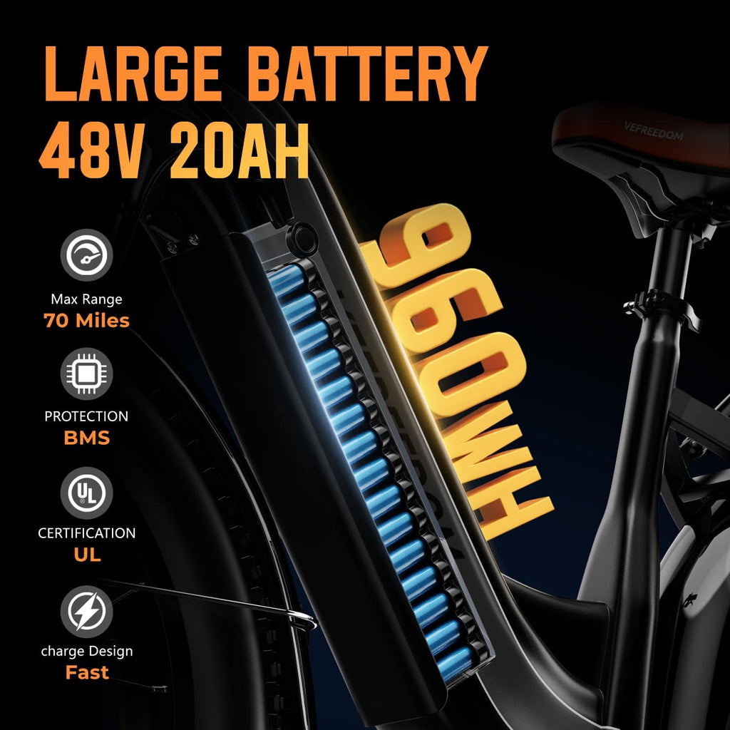 EUY Electric Bike for Adults with Peak 1500W Motor, 48V 20Ah Removable Battery Fast Ebike,Max 70Miles,20' x4.0 Fat Tire Commuting Electric Mountain Bike,7-Speed, Step-Thru Bicycle