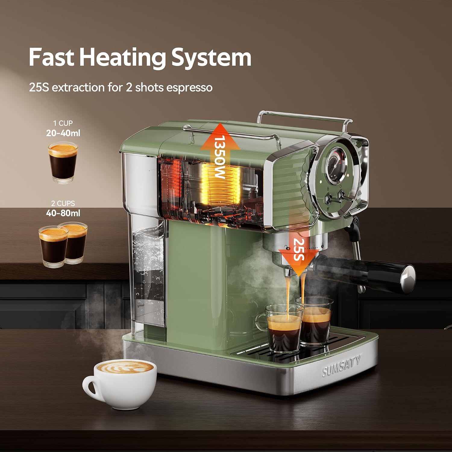 SUMSATY Espresso Machine 20 Bar Espresso Maker with Milk Frother Steam Wand, Professional Expresso Machine for Home Cappuccino & Latte Maker, Retro Coffee Maker with 61oz Water Tank, Matcha Green