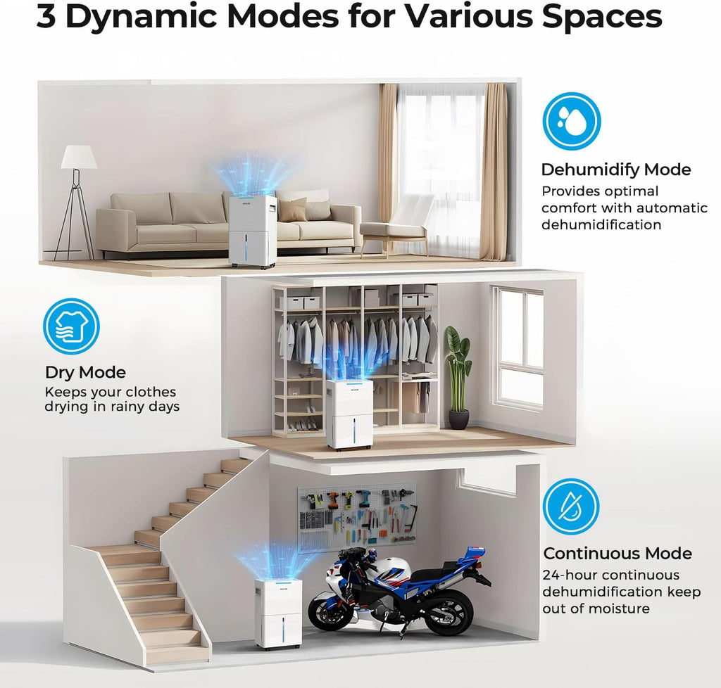 1500 Sq.ft Dehumidifier for Basement, SEAVON 21 Pint Dehumidifiers with Drain Hose for Home Large Room Bedroom Bathroom, Powerful Moisture Removal, Smart Humidity Control & Display, 24H Timer, 3 Mode