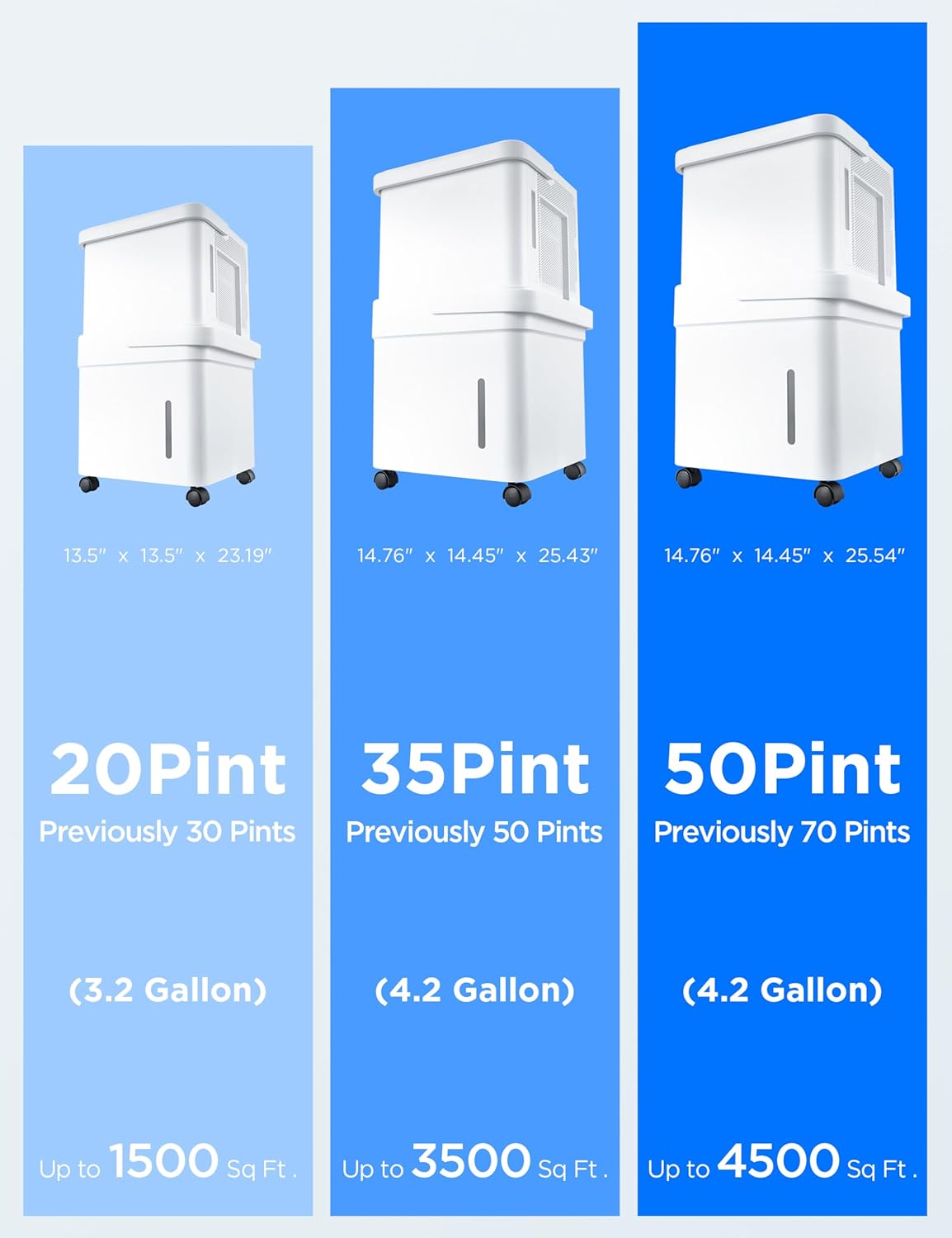 Midea Cube 35 Pint Dehumidifier for Basement and Rooms at Home for up to 3,500 Sq. Ft., Smart Control, Compatible with Alexa (White), Drain Hose Included