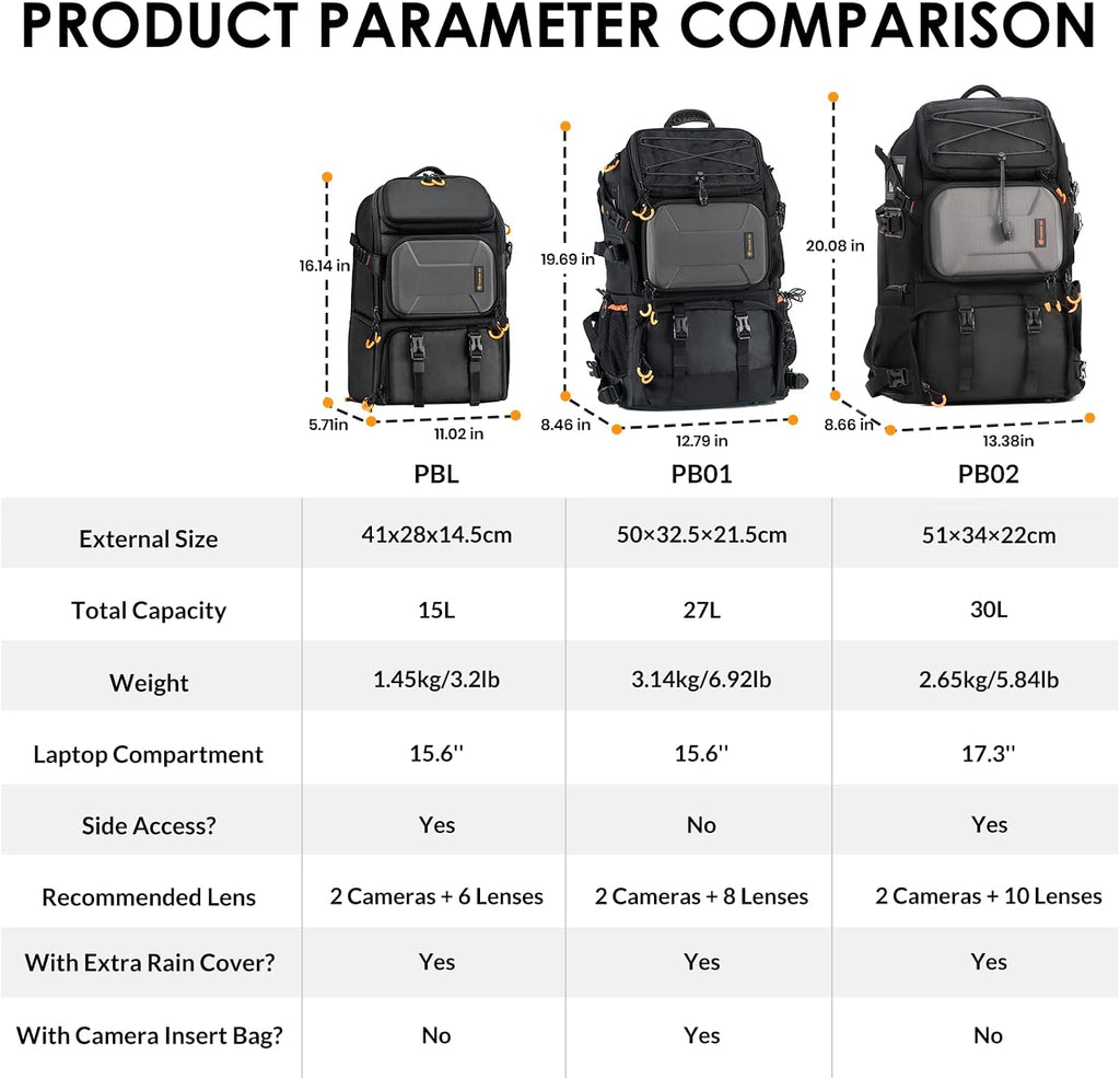TARION 27L Extra Large Camera Backpack - 2 in 1 Professional Camera Bags for Photographers with 15.6' Laptop Compartment & Waterproof Raincover & Tripod Holder (PB01)