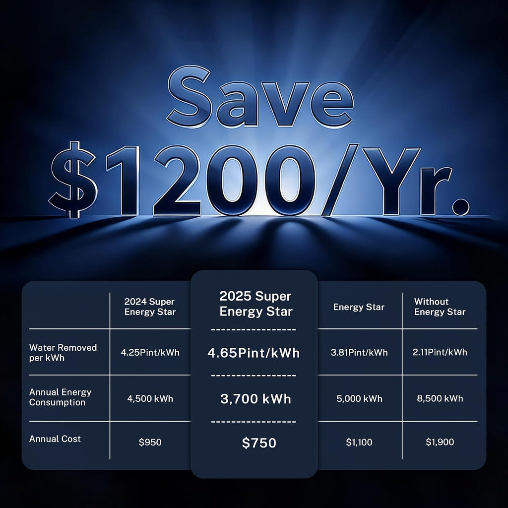 Yaufey 2025 Most Efficient Energy Star Dehumidifier for 2,000 Sq. Ft. Home, Basement and Large Room - Powerful, Quiet with Humidity Control, Timer, Drain Hose and Water Tank