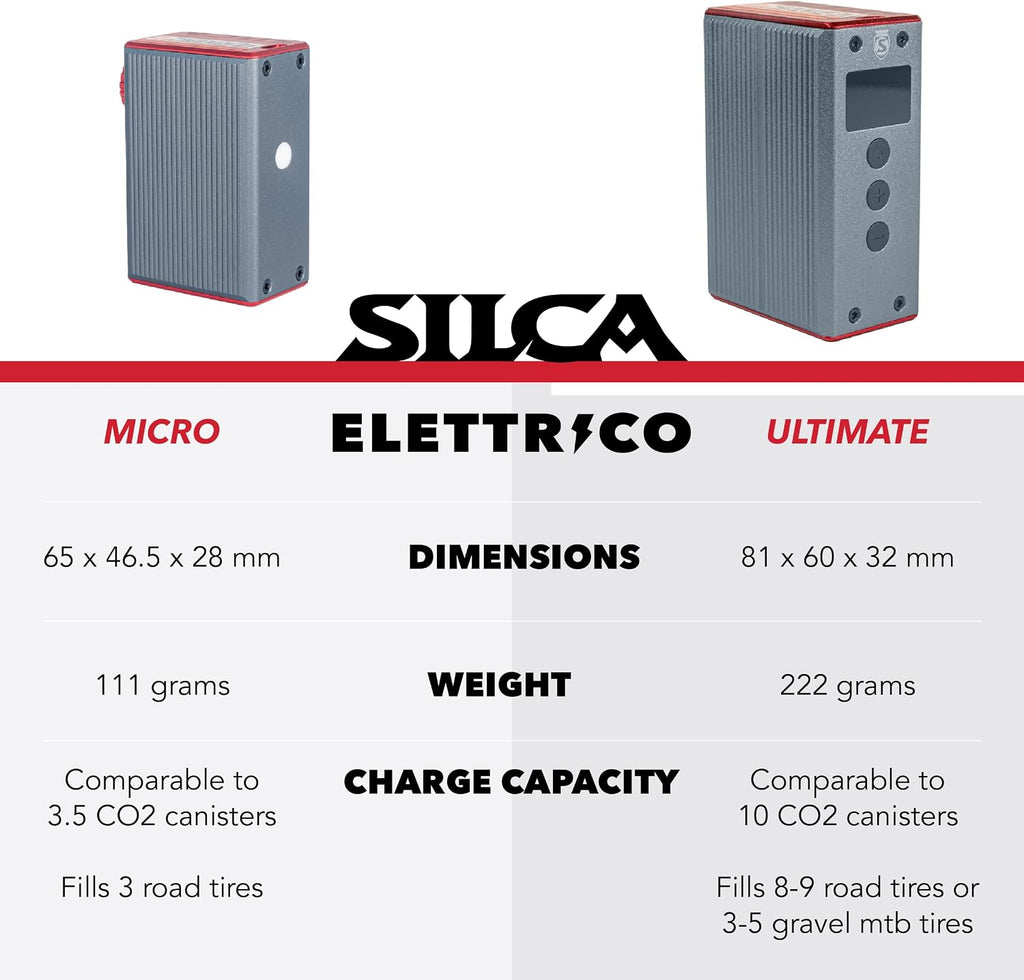 SILCA ELETTRICO Electric Bike Pump - Digital Bicycle Tire Pump with Auto Shut-Off, USB-C Rechargeable, Ultra-Light & TSA-Compliant for Travel - Universal Compatibility