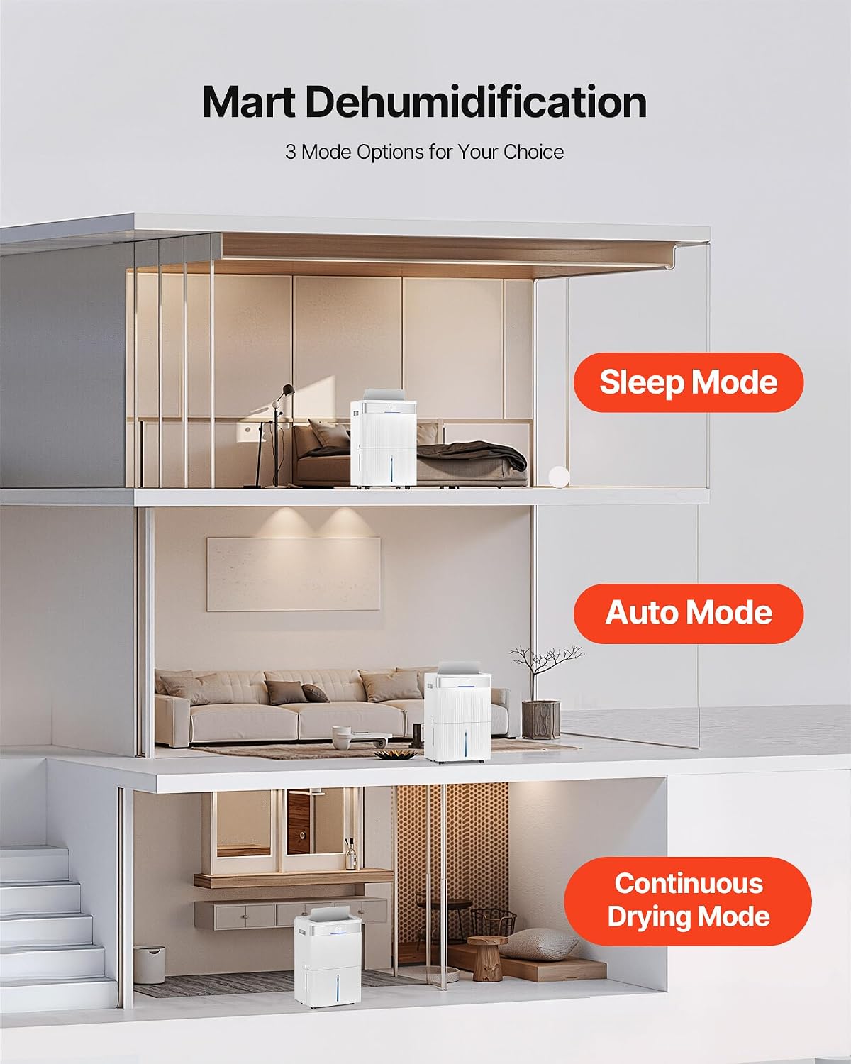 VEVOR 80 Pints Dehumidifier for Home & Basement, 4500 Sq.Ft Large Coverage, Drain Hose for Commercial & Industrial Use, Smart Humidity Control, Low Noise for Warehouses, Bathroom, Bedrooms & Storage