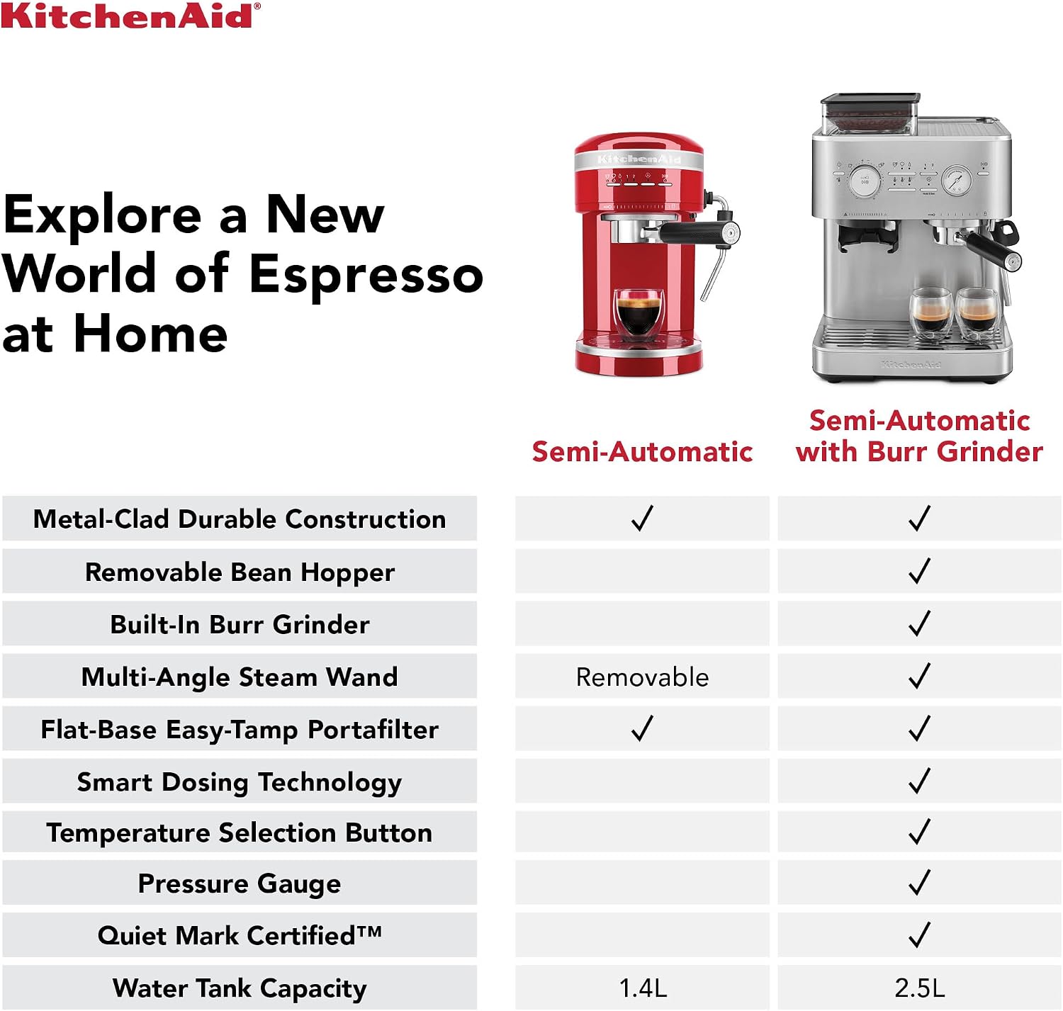 KitchenAid Semi Automatic Espresso Machine with Burr Grinder, 2.5L, Juniper, KES6551JP