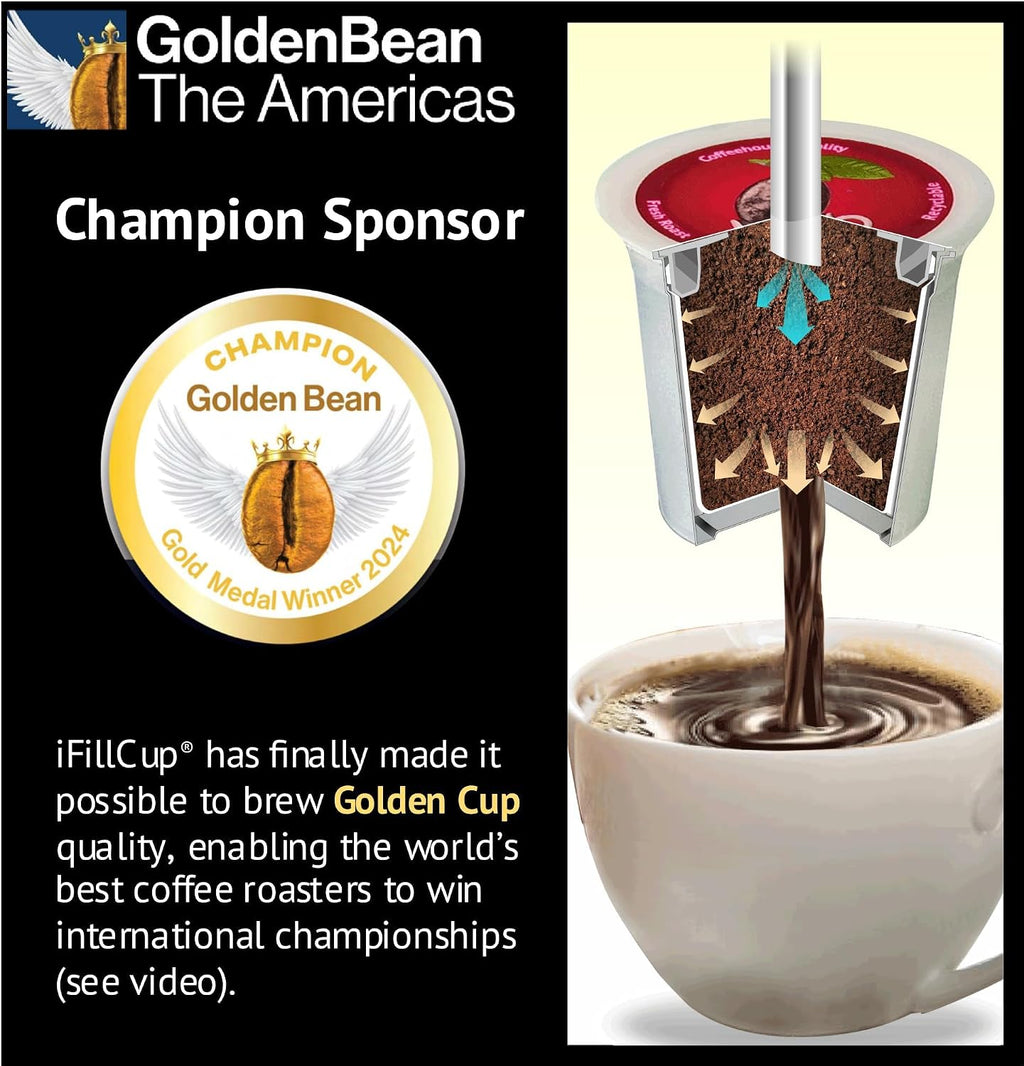 iFillCup 1296 Pods - Fresh Fill Dozens in Minutes for K Cup Brewers | Use Your Favorite Coffee: Estate, Exotic, Organic or Local Fresh Roast | Holds 50% More Coffee for a Richer Larger Brew