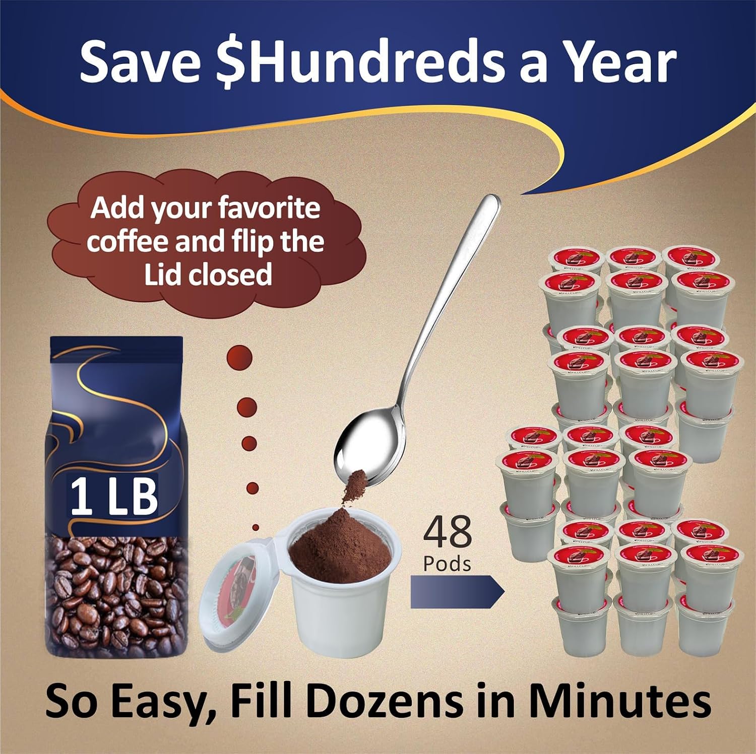 iFillCup 1296 Pods - Fresh Fill Dozens in Minutes for K Cup Brewers | Use Your Favorite Coffee: Estate, Exotic, Organic or Local Fresh Roast | Holds 50% More Coffee for a Richer Larger Brew