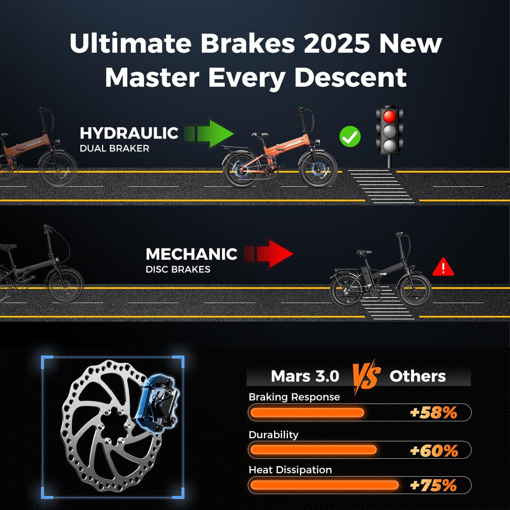 Heybike Mars 2.0/3.0 Foldable Electric Bike, UL2849 Certified, 70+Miles Long Range, 1400W/1800W Peak Motor 32MPH, 624WH Removable Battery, 20'*4 Fat Tire Ebike for Snow, Commute, Full Suspension