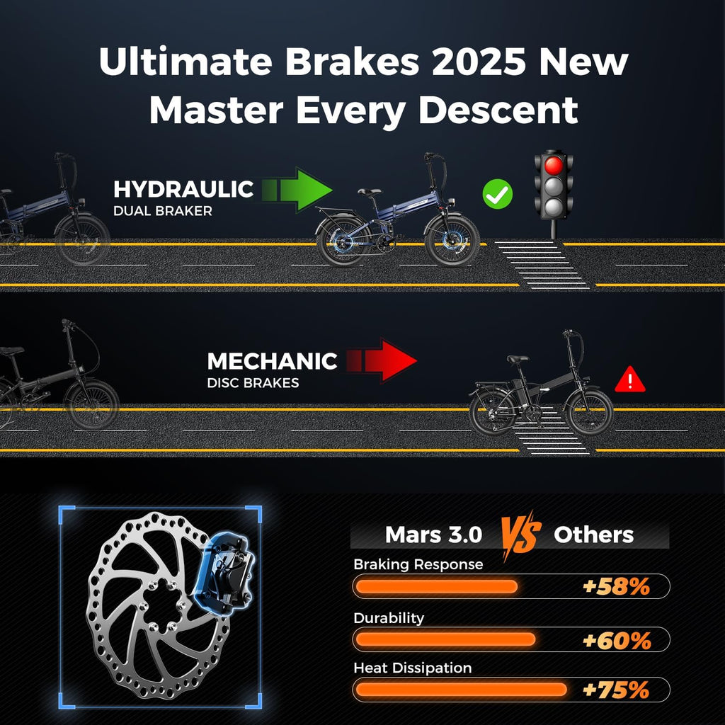 Heybike Mars 2.0/3.0 Foldable Electric Bike, UL2849 Certified, 70+Miles Long Range, 1400W/1800W Peak Motor 32MPH, 624WH Removable Battery, 20'*4 Fat Tire Ebike for Snow, Commute, Full Suspension