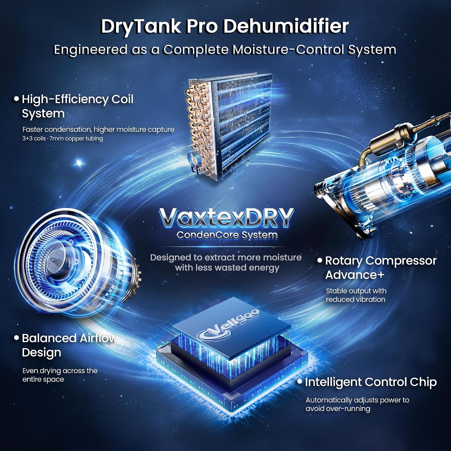 6,000 Sq.Ft Most Efficient Energy Star 2025 Dehumidifier,Vellgoo Max 140 Pint/D Smart Compressor Dehumidifier for Basement with Drain Hose, for Home,Large Rooms