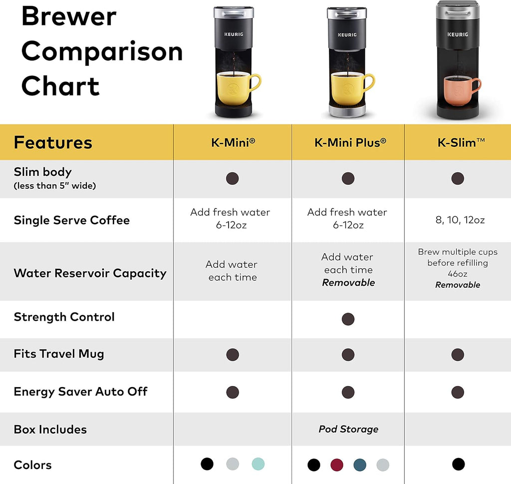 Keurig K-Slim Maker with Green Mountain Coffee Roasters Favorites Collection Variety Pack, 40 Count