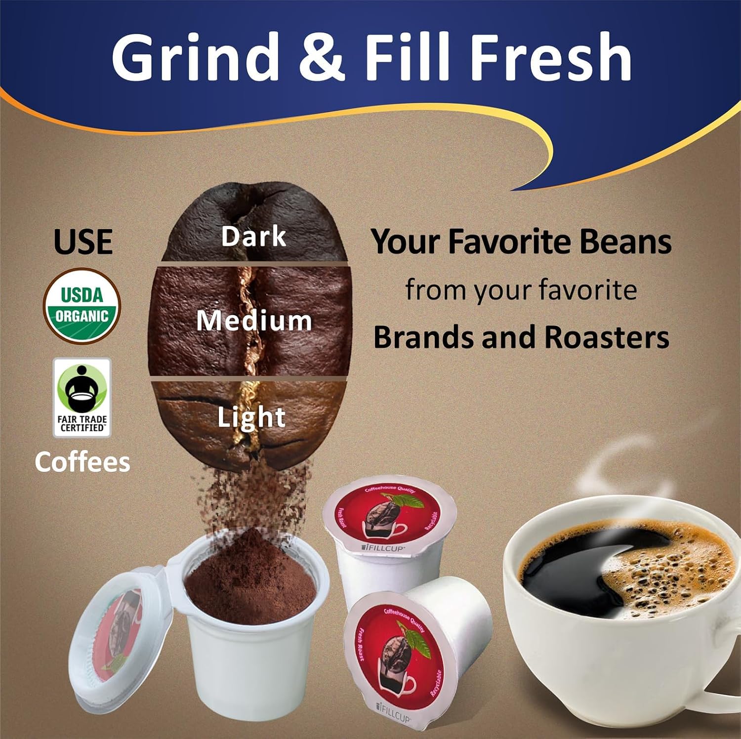 iFillCup 1296 Pods - Fresh Fill Dozens in Minutes for K Cup Brewers | Use Your Favorite Coffee: Estate, Exotic, Organic or Local Fresh Roast | Holds 50% More Coffee for a Richer Larger Brew