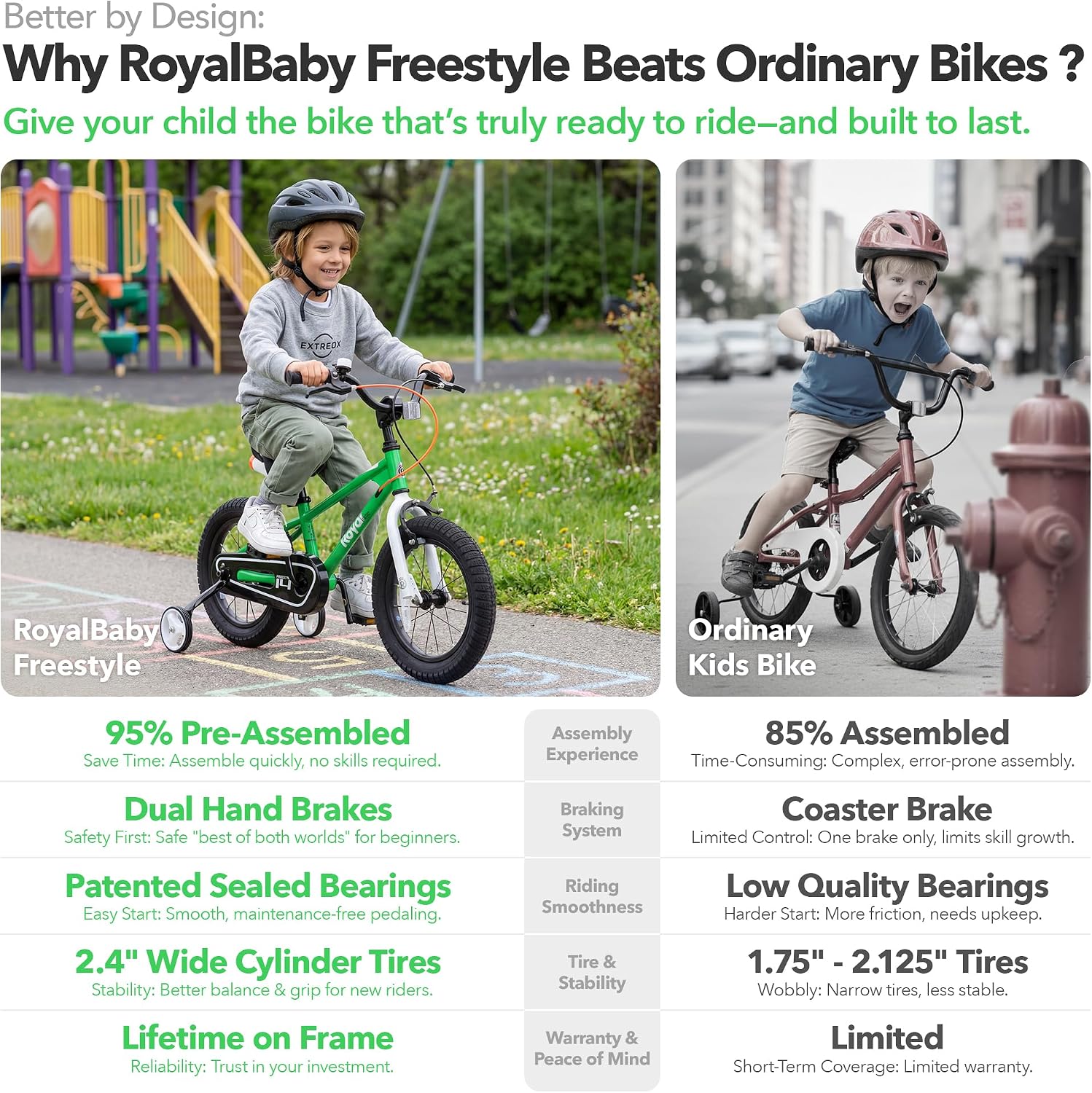 RoyalBaby Kids Bike with Dual Handbrake for Beginners,12 14 16 18 20 Inch Bicycle for Boys & Girls Ages 3-10 Years