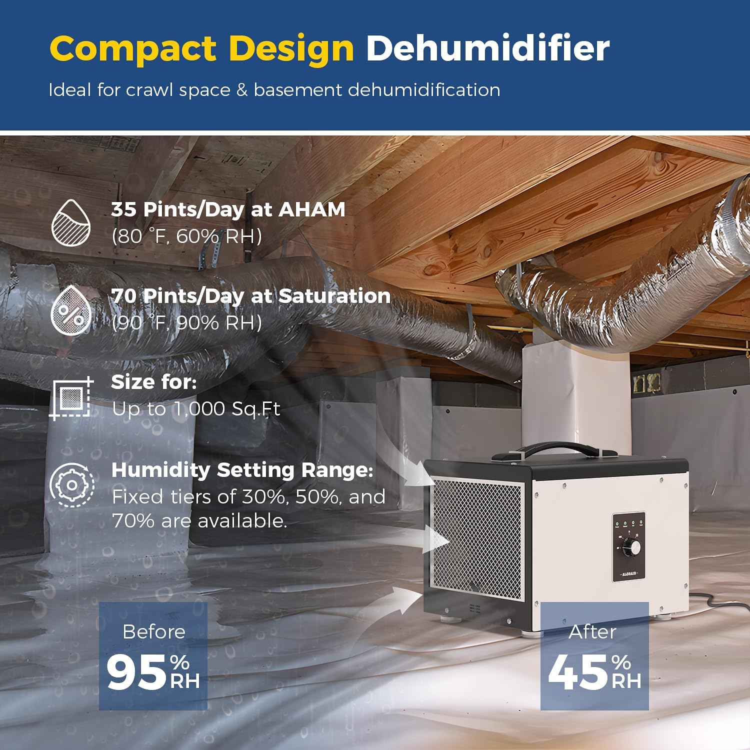 ALORAIR 70 PPD Crawl Space Dehumidifier, Crawlspace Dehumidifiers Commercial Dehu for Home and Basements, Compact, Portable, Auto Defrost, Memory Starting, cETL, 5 Years Warranty