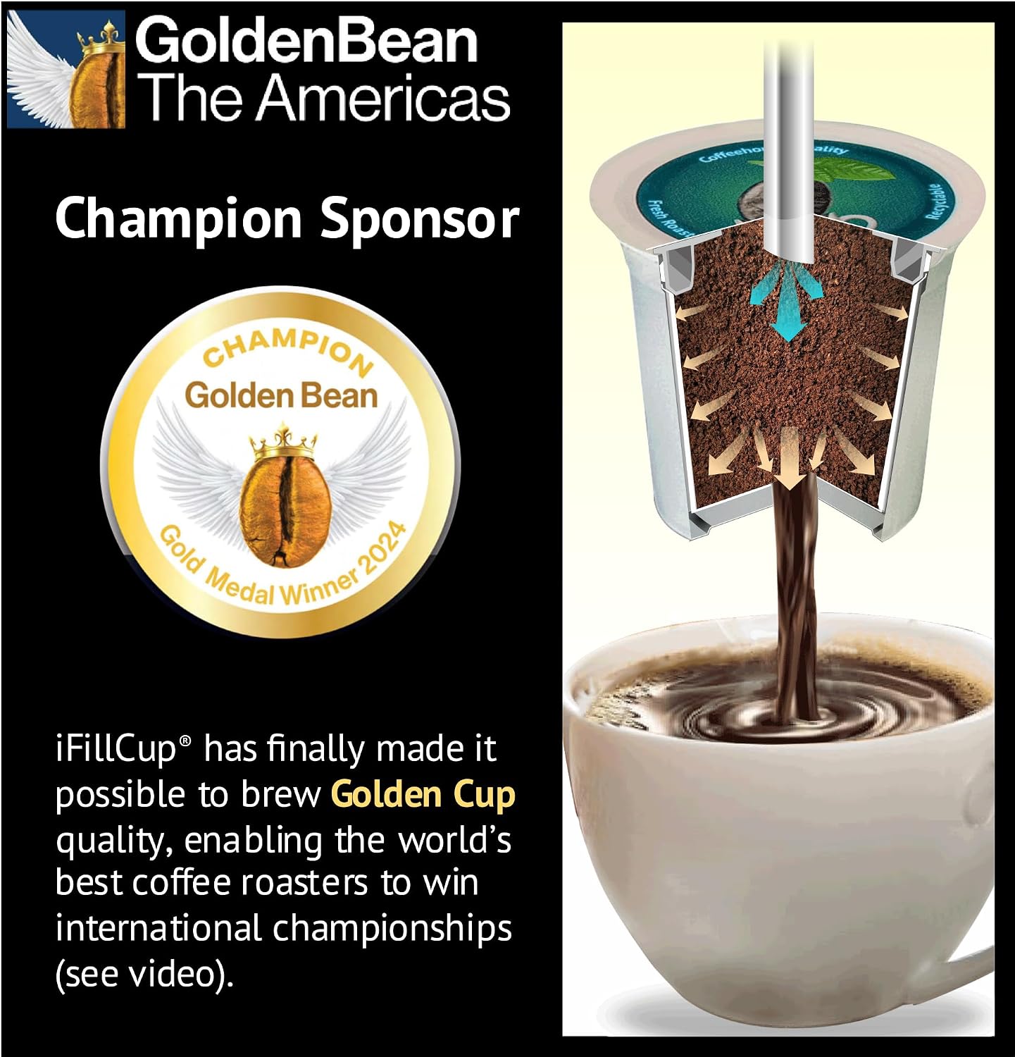 iFillCup Pods - Fresh Fill Dozens in Minutes for K Cup Brewers | Use Your Favorite Coffee: Estate, Exotic, Organic or Local Fresh Roast | Holds 50% More Coffee for Richer Larger Brew(1296 Count Green)
