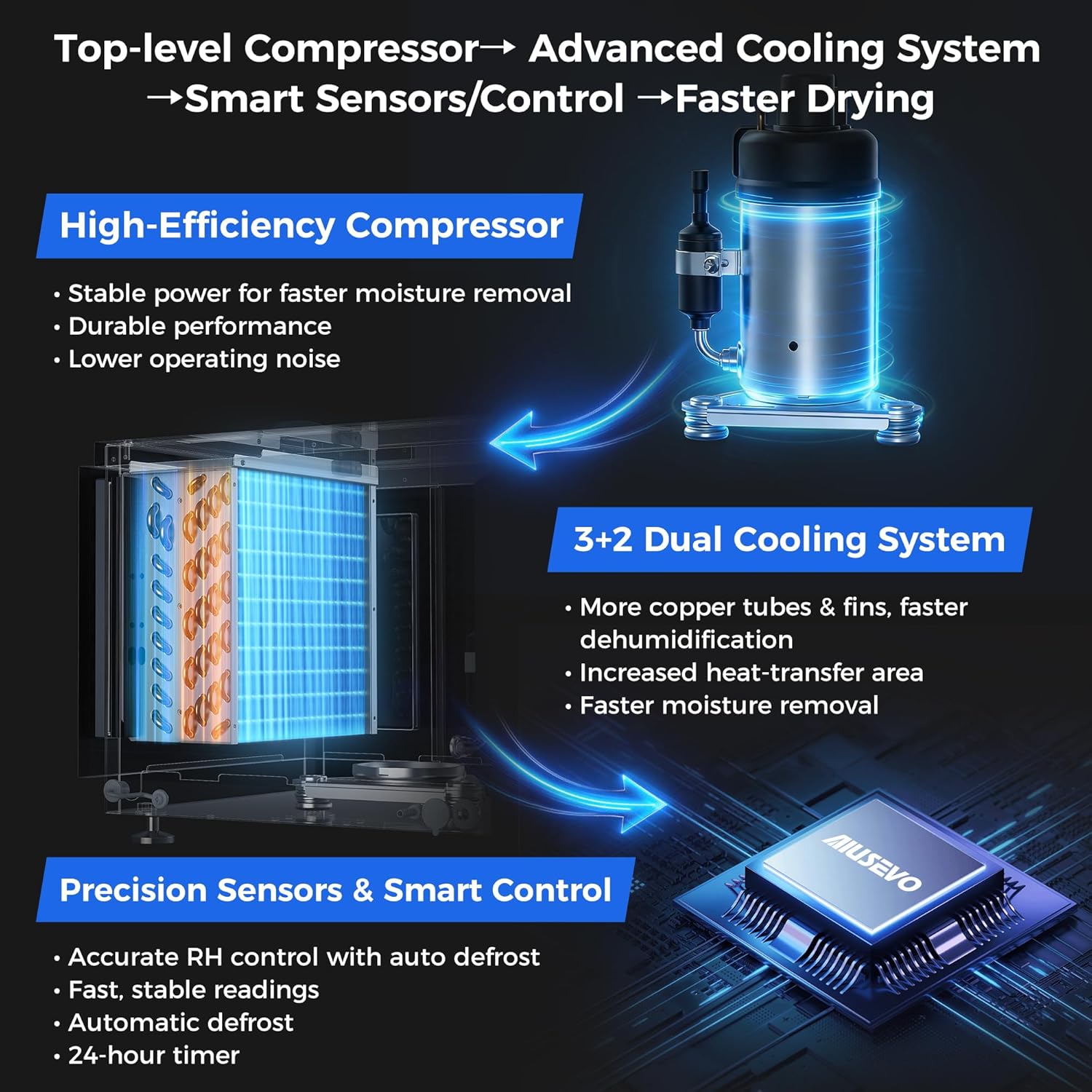 75 Pints Crawl Space Dehumidifier with Pump and Drain Hose, Commercial Dehumidifier for Basement up to 5,200 Sq. Ft for Water Damage, Attic, Garage, Industrial, Auto Defrost, Humidity Control