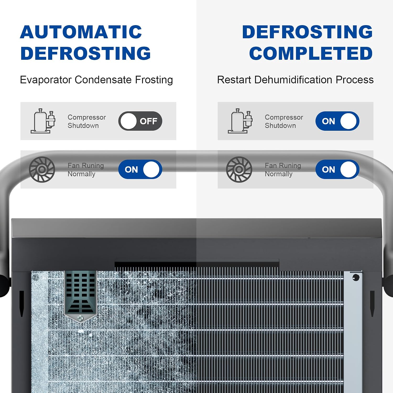 320 Pint Commercial Dehumidifier with Pump,Commercial Grade Dehumidifier for Basement,24H Timer,9000 sqft Large Spaces for Industrial,40Gallon/Day,Continuous Dehumidification,Auto Defrost 20A Socket