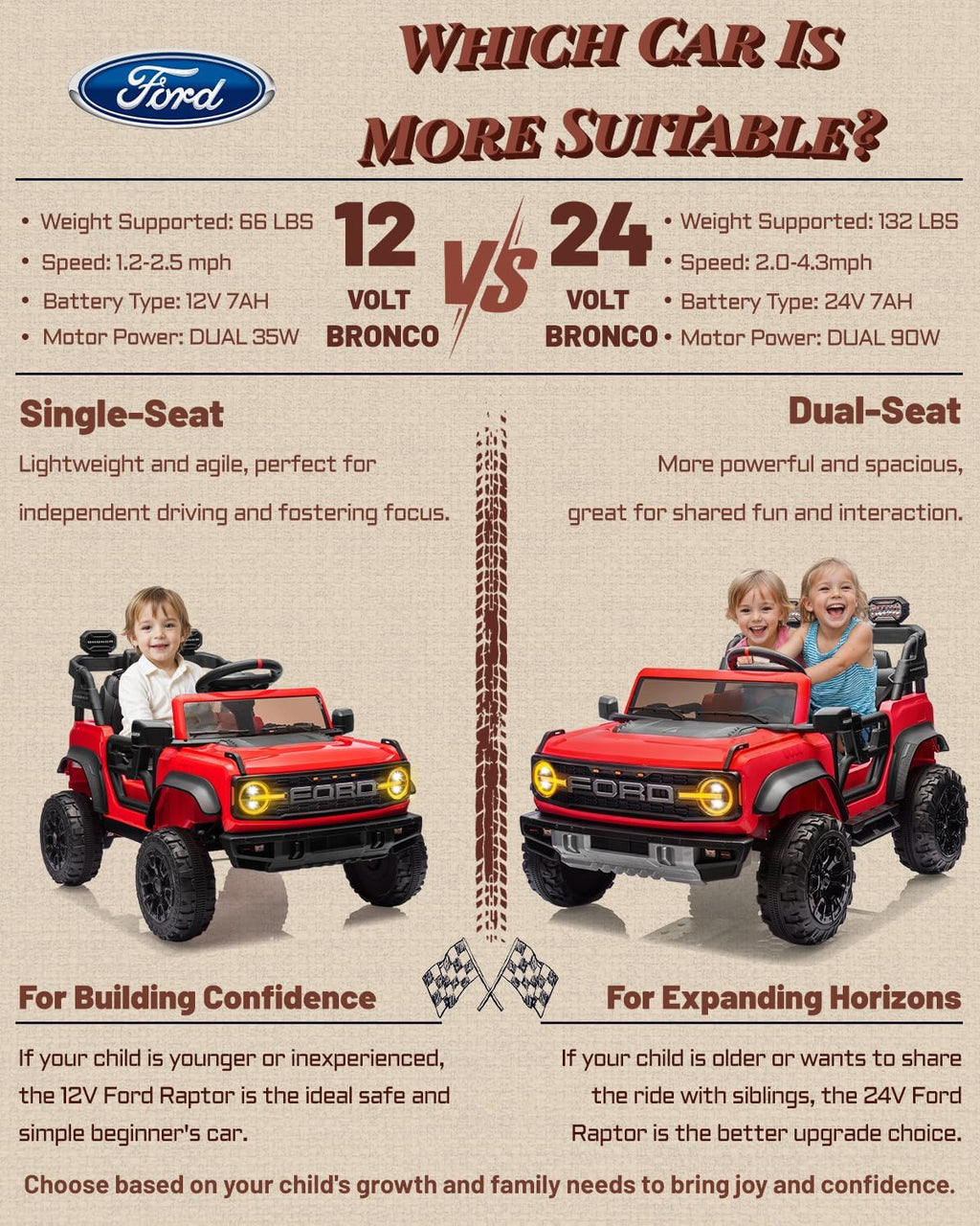 First Ride On Ford Bronco Raptor Licensed 12V Ride on Toys, Kids Ride on Car with Remote Control, Electric Car for Toddler with Smooth Start, Openable Doors, MP3 Player, 3 Speeds (12V, Red)