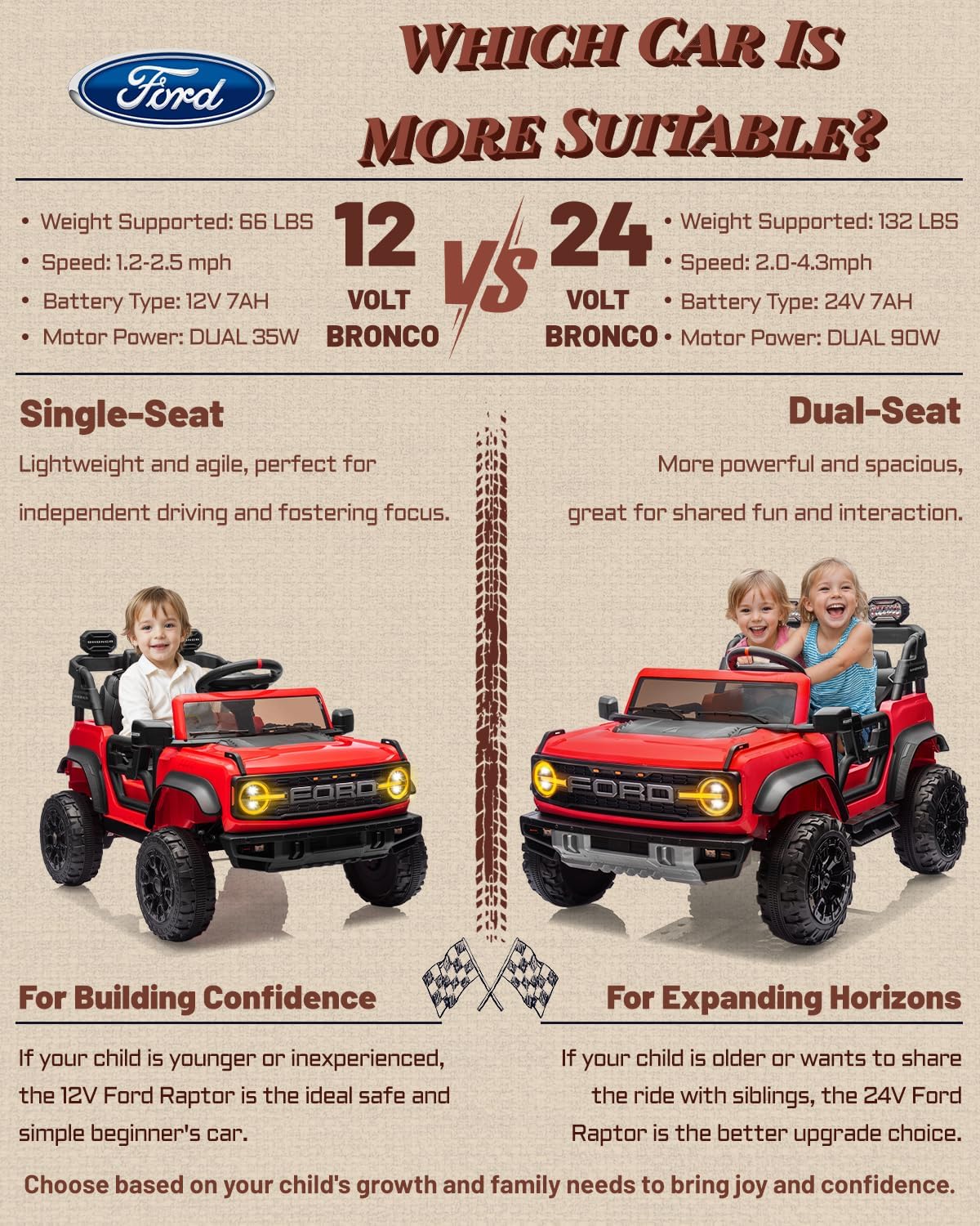 First Ride On Ford Bronco Raptor Licensed 12V Ride on Toys, Kids Ride on Car with Remote Control, Electric Car for Toddler with Smooth Start, Openable Doors, MP3 Player, 3 Speeds (12V, Red)