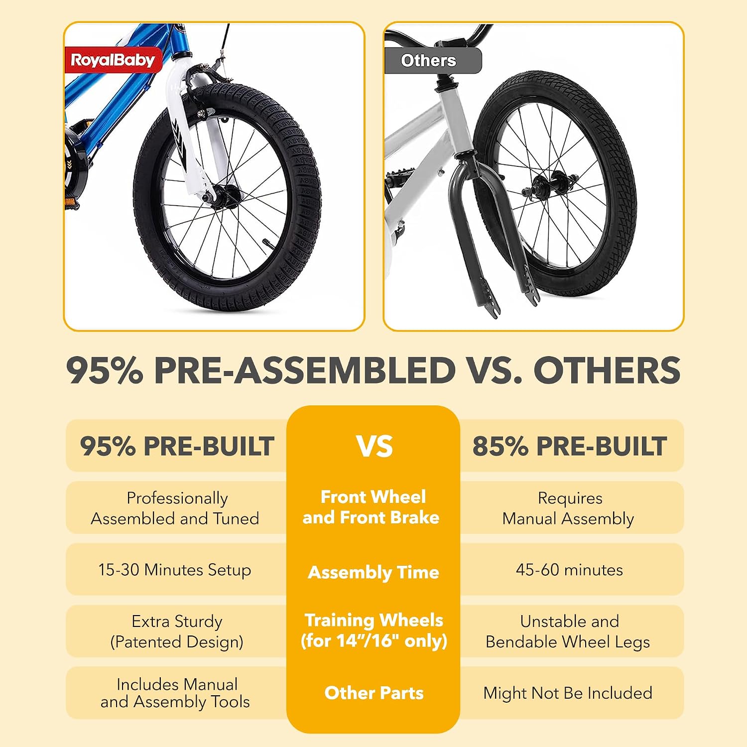 RoyalBaby Kids Bike with Dual Handbrake for Beginners,12 14 16 18 20 Inch Bicycle for Boys & Girls Ages 3-10 Years