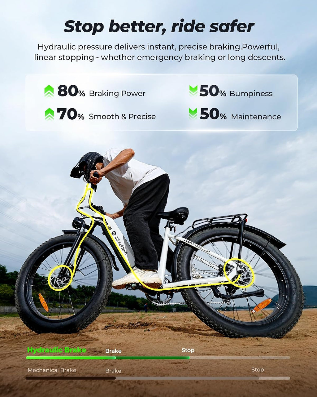 isinwheel Electric Bike for Adults,1500W Peak Motor Hydraulic Brake Electric Dirt Bike, 28MPH 105Miles (PAS) Ebikes for Adults with 48V 13AH/18AH Battery,26' Step-Thru Fat Tire Full Suspension EBike