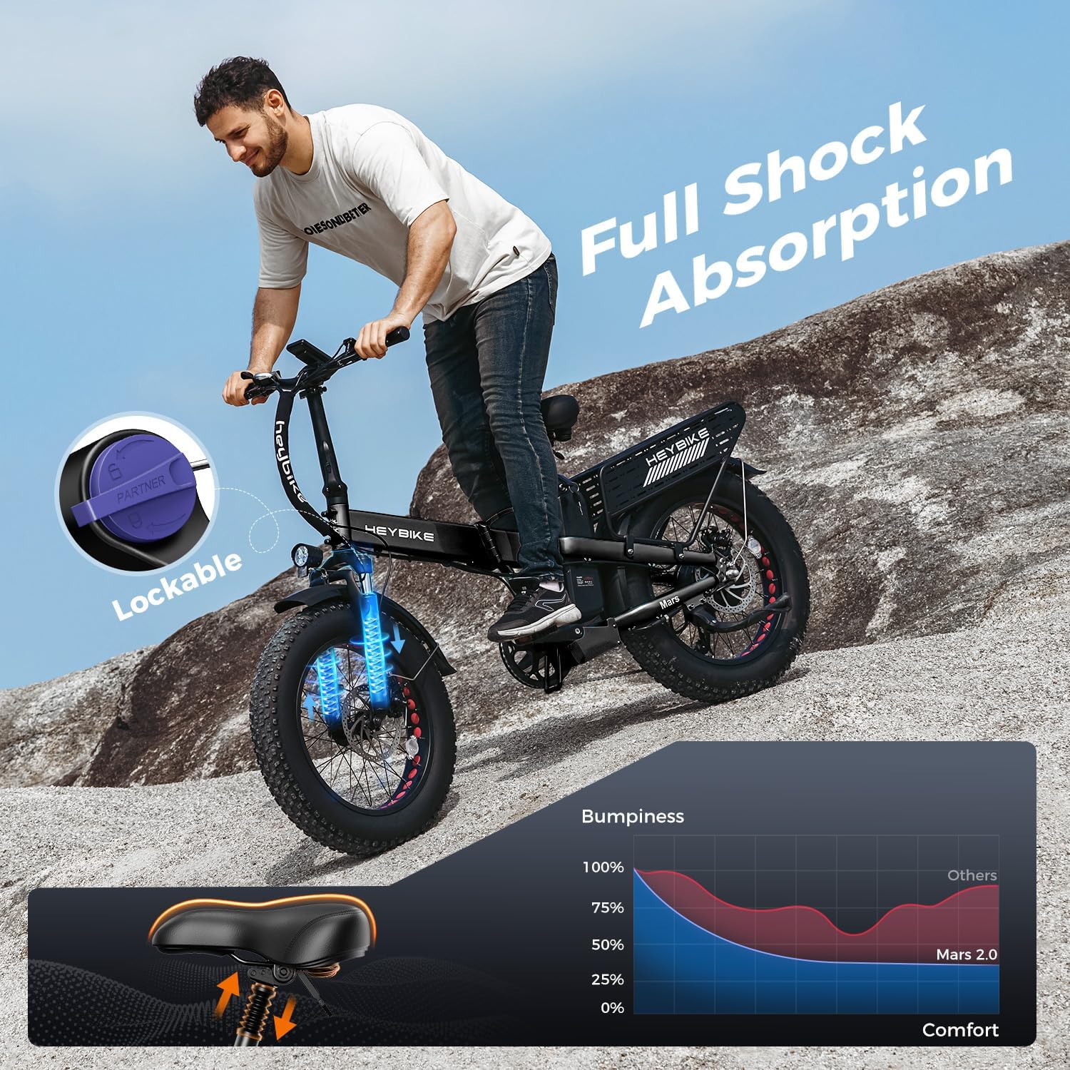 Heybike Mars 2.0/3.0 Foldable Electric Bike, UL2849 Certified, 70+Miles Long Range, 1400W/1800W Peak Motor 32MPH, 624WH Removable Battery, 20'*4 Fat Tire Ebike for Snow, Commute, Full Suspension