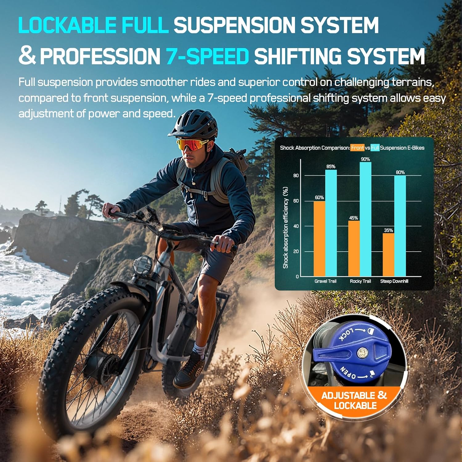 5000W Electric Bike for Adults, 45MPH Dual Motor Ebike 52V 23AH 1196WH E Bike 100 Miles Long Range Bicycle Full Suspension 26' Fat Tire Off Road for Men Dual Hydraulic Disc Brake Ebike