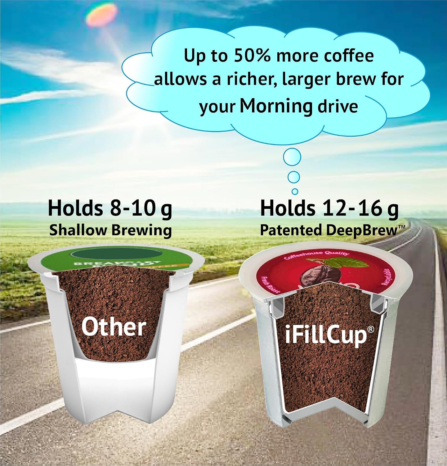 iFillCup 1296 Pods - Fresh Fill Dozens in Minutes for K Cup Brewers | Use Your Favorite Coffee: Estate, Exotic, Organic or Local Fresh Roast | Holds 50% More Coffee for a Richer Larger Brew