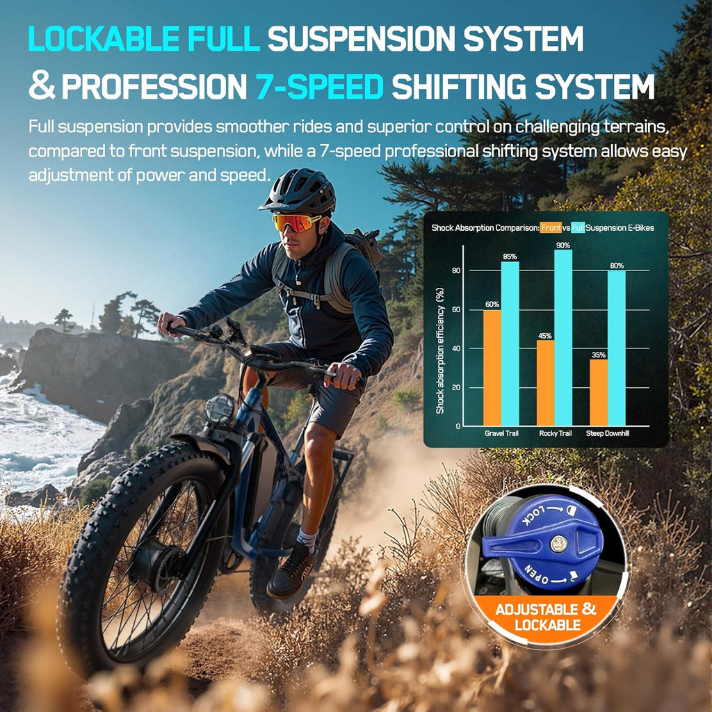 5000W Electric Bike for Adults, 45MPH Dual Motor Ebike 52V 23AH 1196WH E Bike 100 Miles Long Range Bicycle Full Suspension 26' Fat Tire Off Road for Men Dual Hydraulic Disc Brake Ebike
