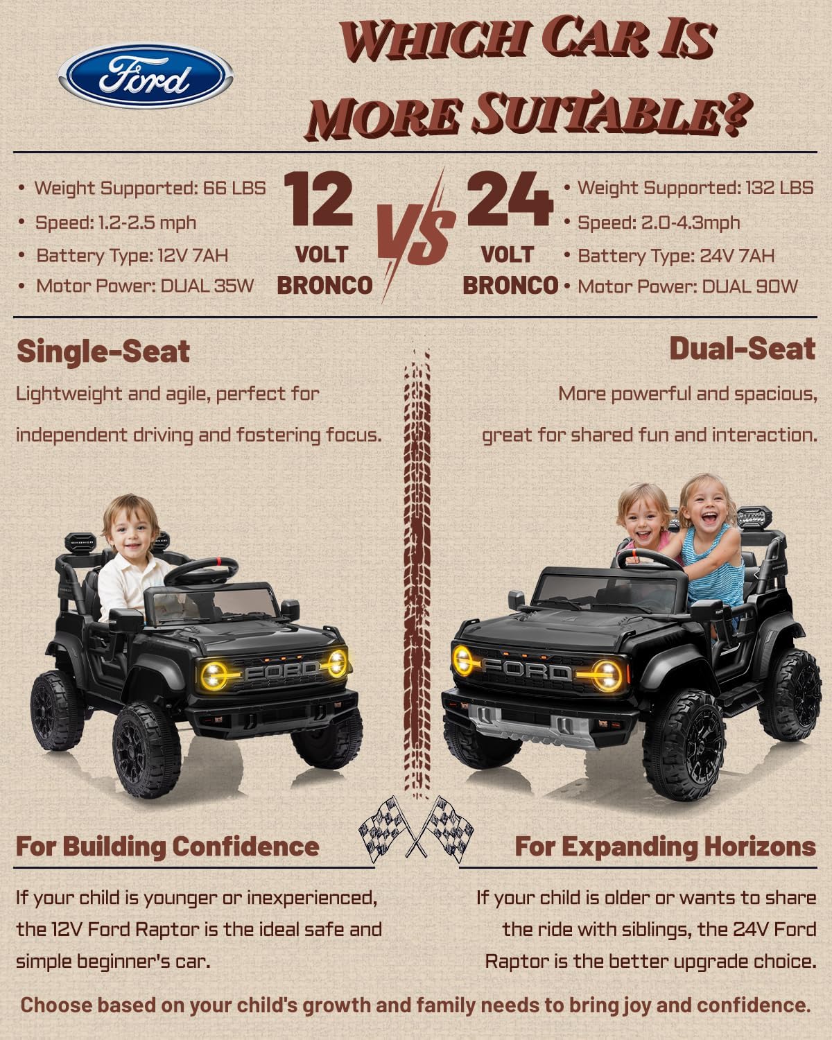 First Ride On 12V Ride on Toys for Kids, Licensed Ford Bronco Raptor Children Electric Vehicles, Toddler Battery Powered Car with Double Doors, 3 Point Safety Belt, Led Lights (12V, Black)