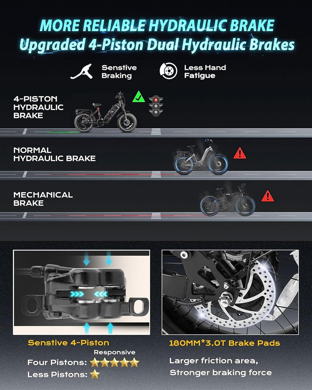 eAhora 2026 Juliet Pro 2 43-31Mph Electric Bike for Adults 5400W Dual Motor Ebike 60V/70Ah 48V/60Ah 200+Miles Long Range Electric Bicycle 20' Fat Tires Full Suspension Electric Mountain Bike